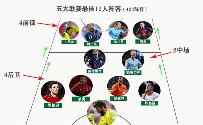 运动员和球